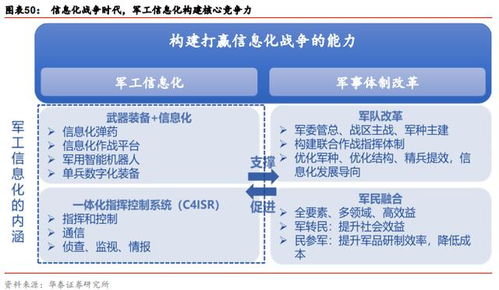 5G重塑ICT格局 云計(jì)算、車聯(lián)網(wǎng)市場分析與計(jì)算機(jī)信息技術(shù)開發(fā)新趨勢