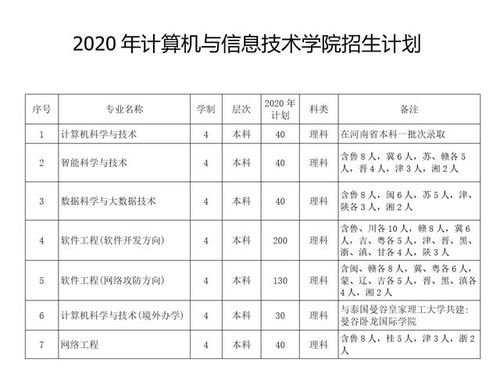 修我甲兵，與子偕行——南陽師范學(xué)院計(jì)算機(jī)與信息技術(shù)學(xué)院的技術(shù)開發(fā)之路