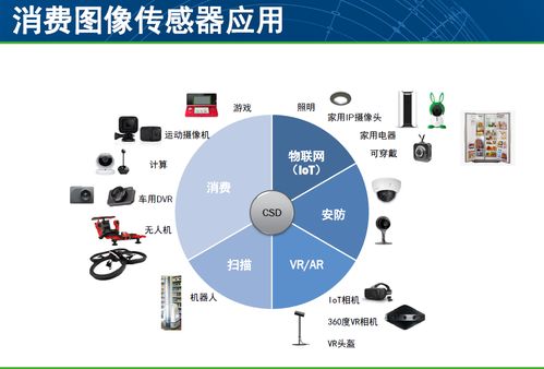 圖像感知驅(qū)動(dòng)下的創(chuàng)新產(chǎn)品與計(jì)算機(jī)技術(shù)演進(jìn)