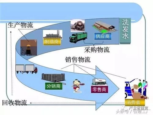 智能物流系統(tǒng) 計(jì)算機(jī)信息技術(shù)開(kāi)發(fā)的現(xiàn)實(shí)化重構(gòu)